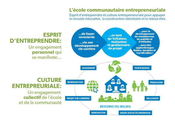 ecole communautaire entrepreneuriale stat